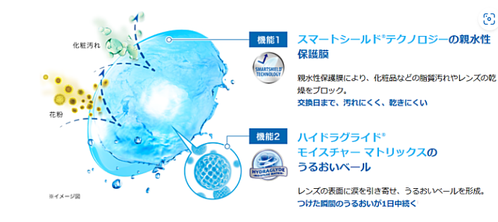 エアオプティクスプラスハイドラグライドの特徴について